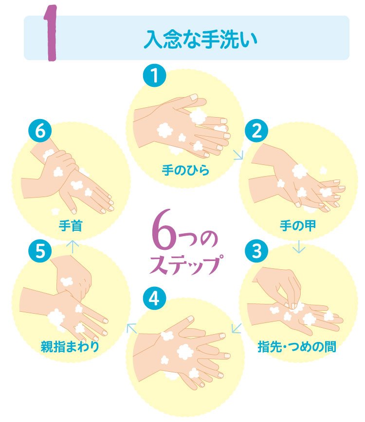 1入念な手洗い.jpg