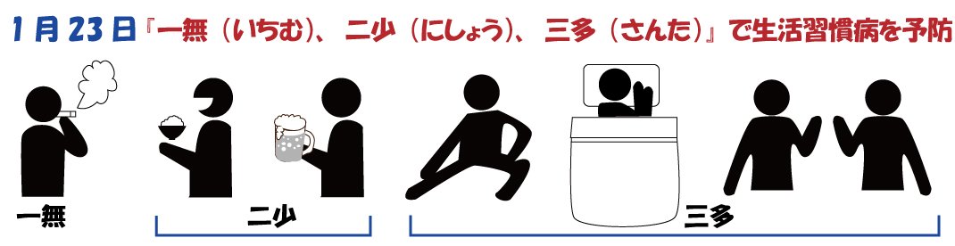 1月23日は『一無、二少、三多で生活習慣病を予防』