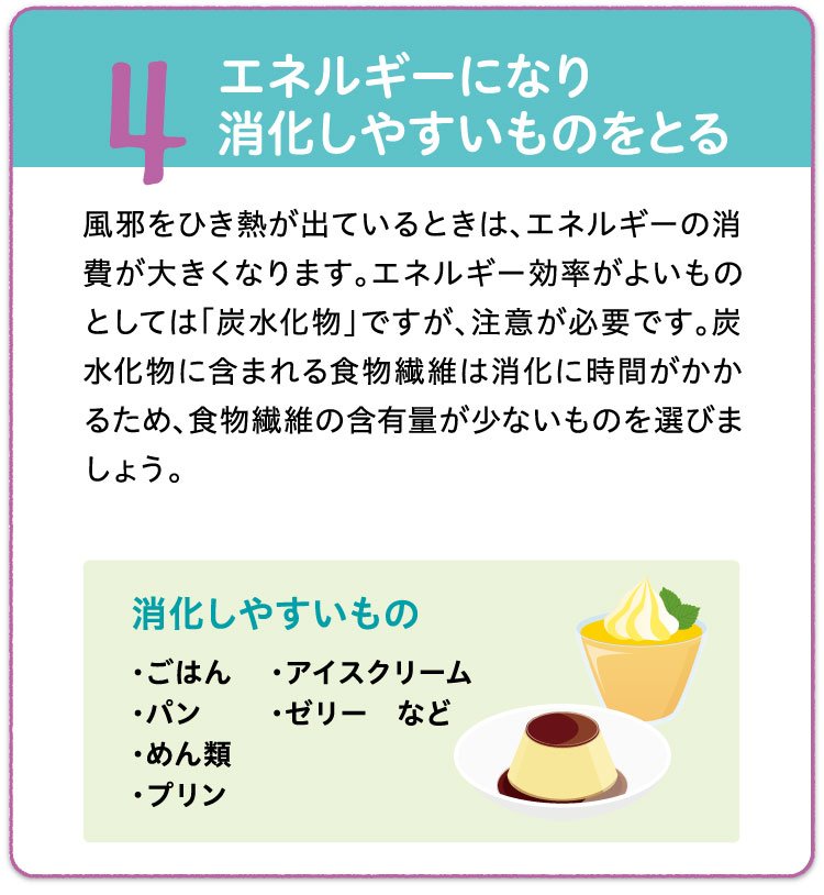 4エネルギーになり消化しやすいものをとる.jpg